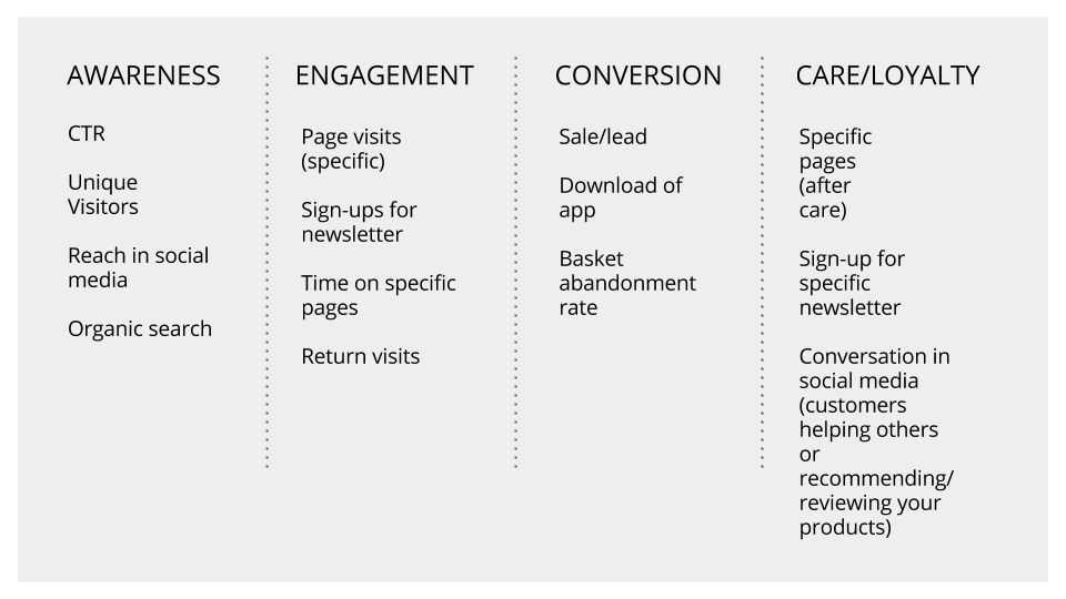 KPI framework