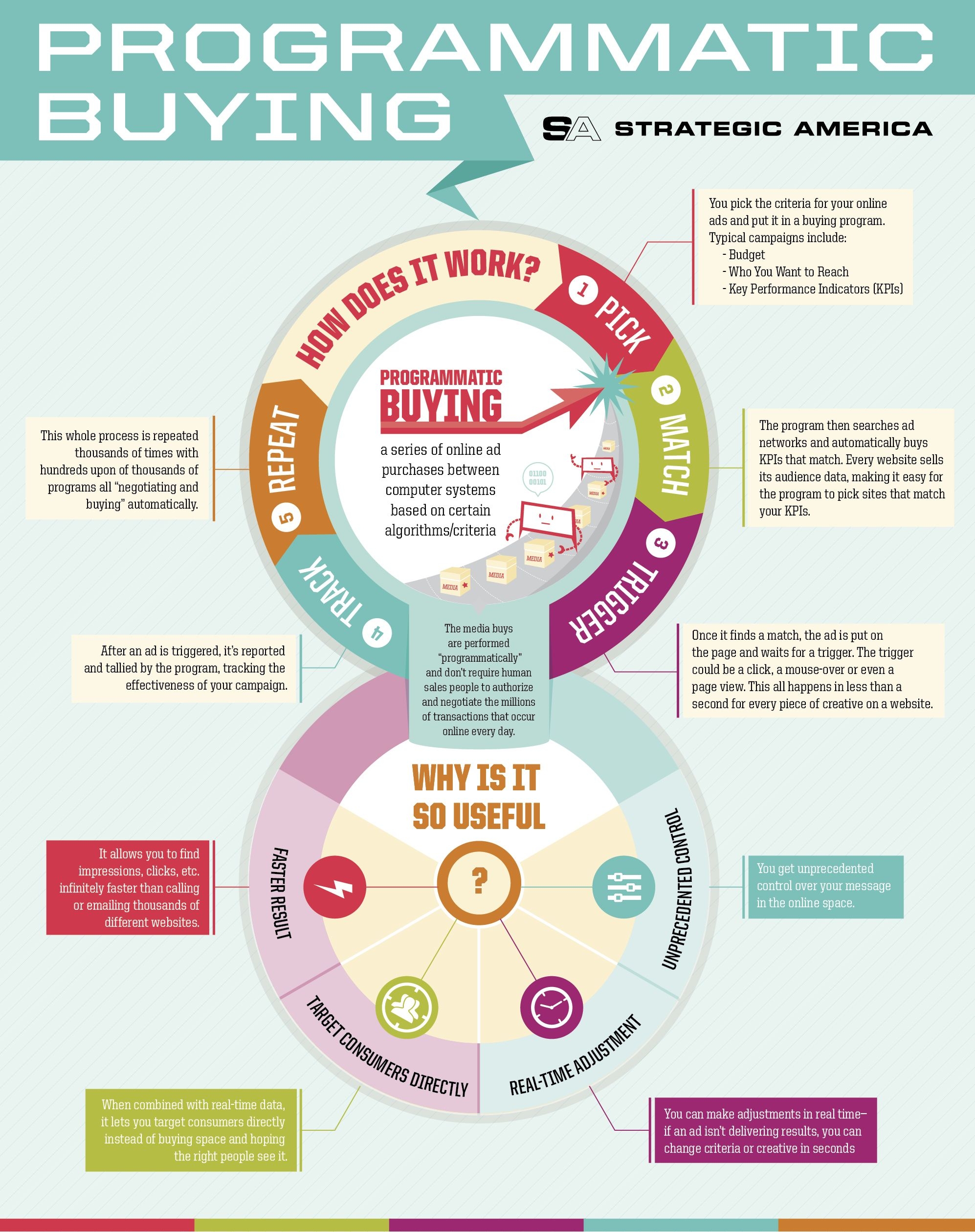 programmatic buying infographic by carterbaker.net
