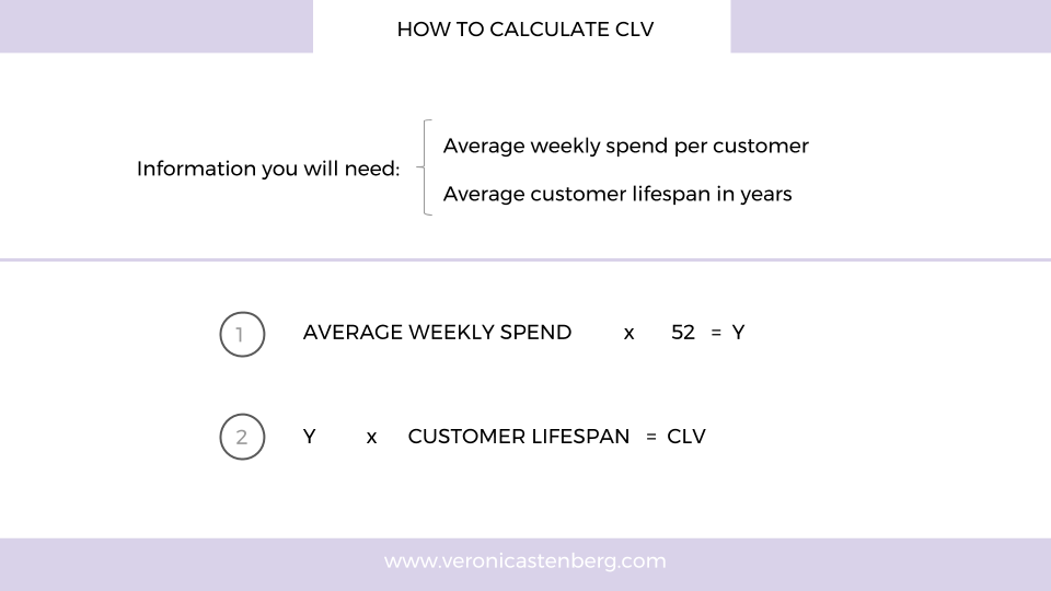 How to calculate customer lifetime value