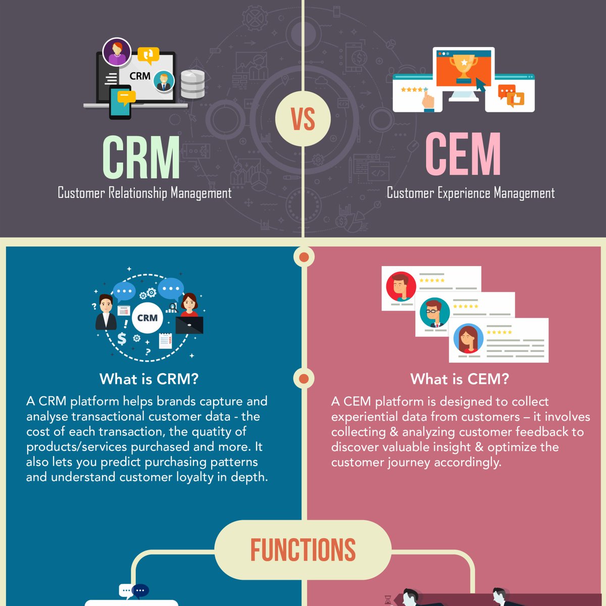 CRM