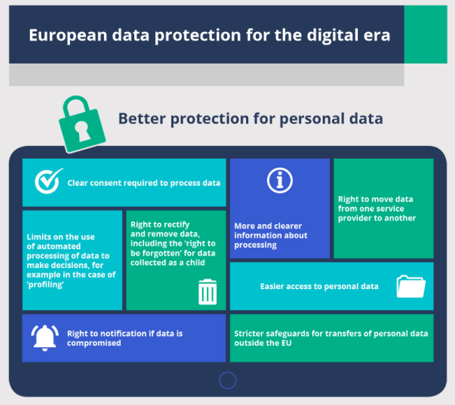 gdpr-infograph-eu