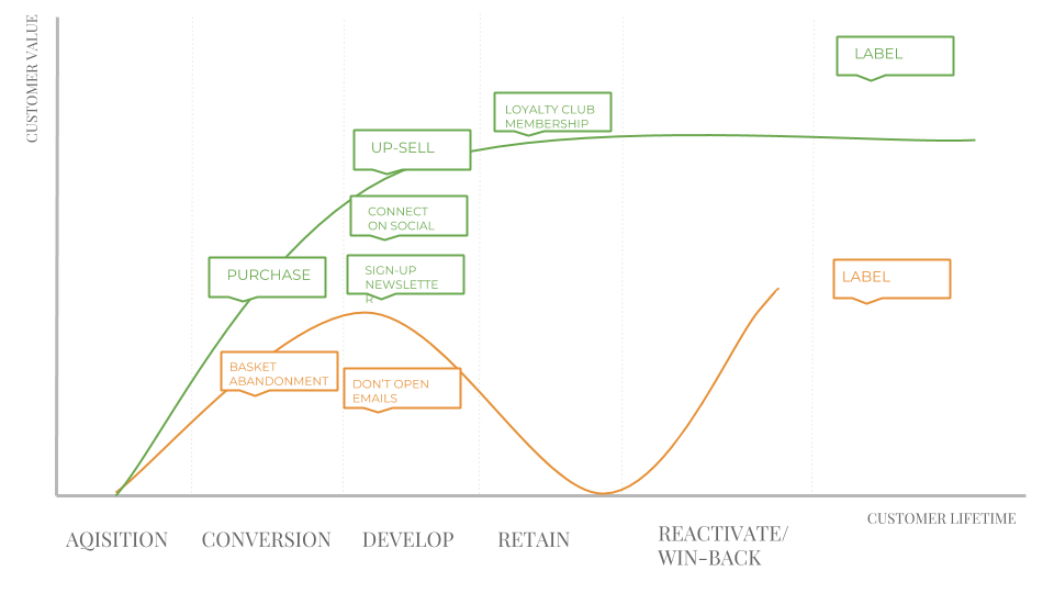 CRM planing template for marketing automation