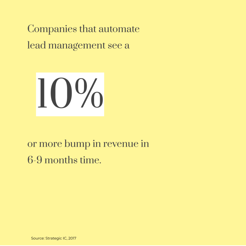 5-modern marketing-technology