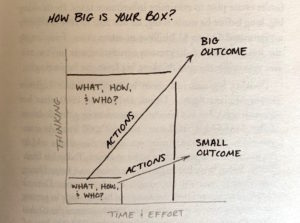 how-big-is-your-box