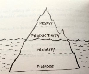 purpose_priority_productivity_profit